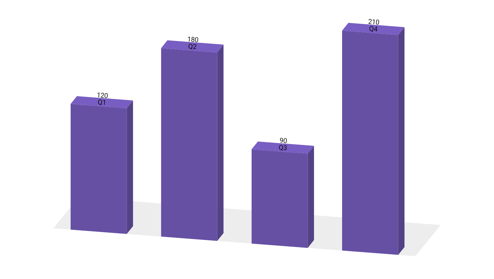 Bar3DChart