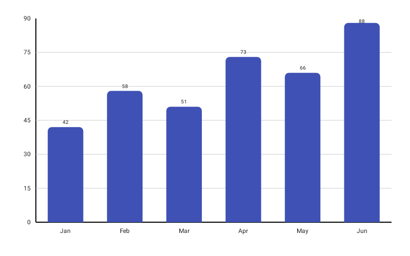 BarChart