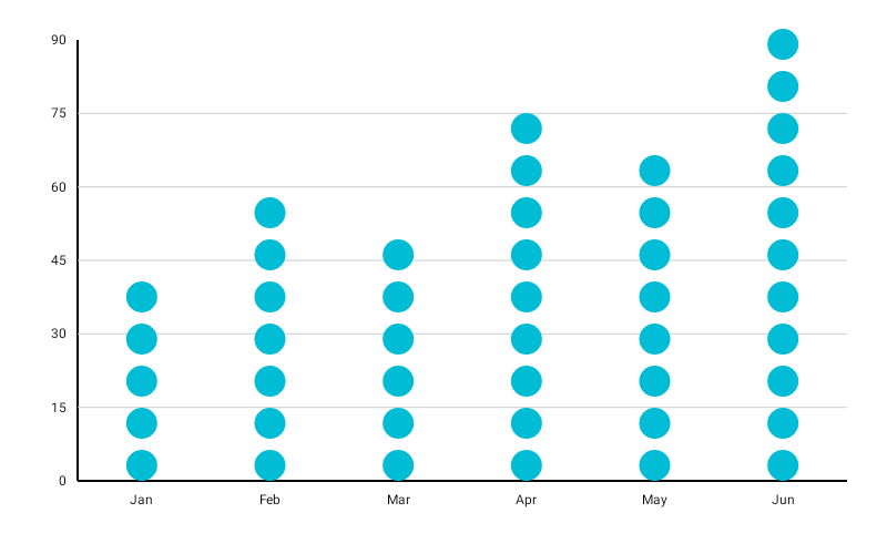 BubbleBarChart