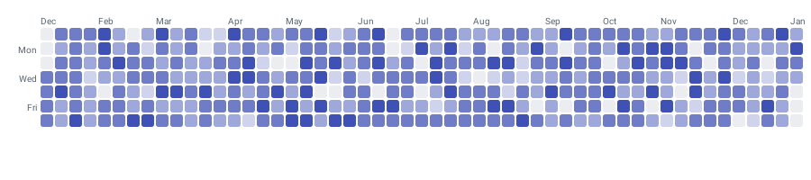 CalendarHeatmapChart