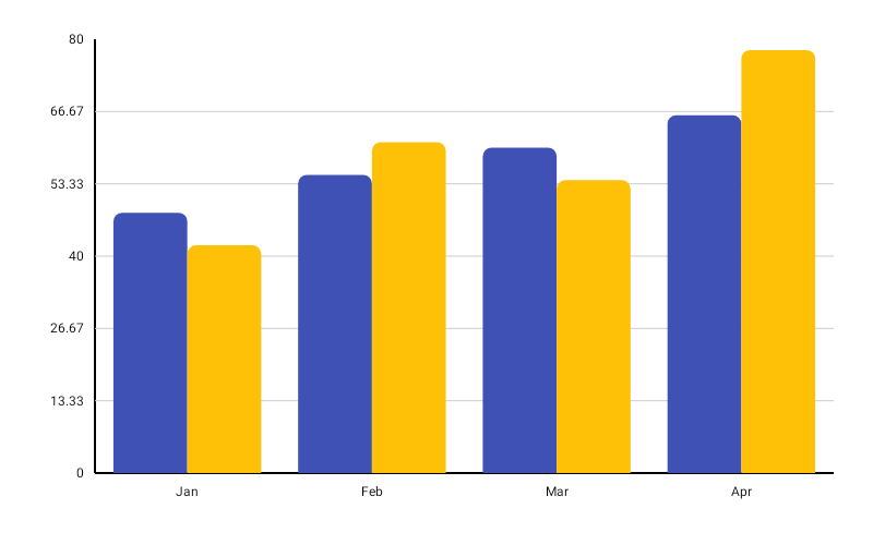 ComparisonBarChart
