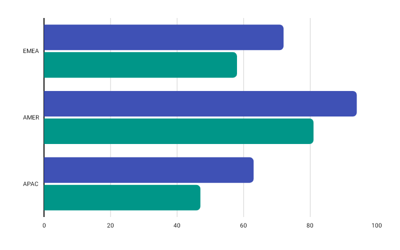 GroupedHorizontalBarChart
