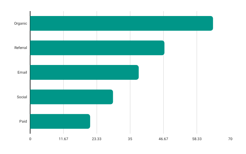 HorizontalBarChart