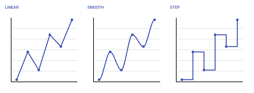 Interpolation