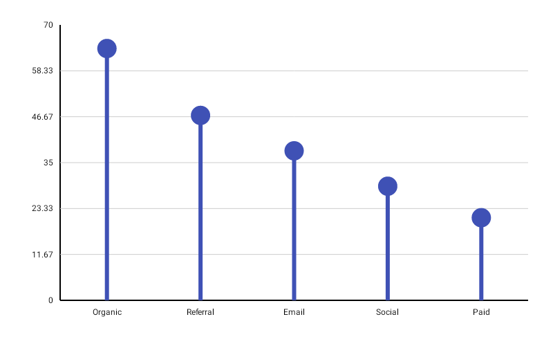 LollipopBarChart