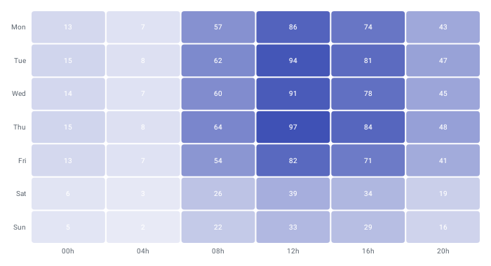 MatrixHeatmapChart
