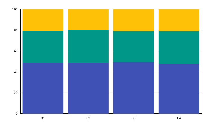 MosaicBarChart