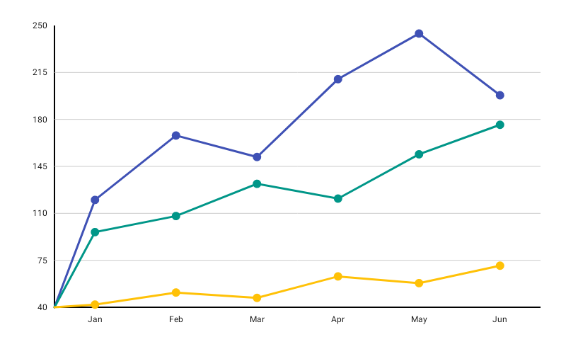 MultilineChart