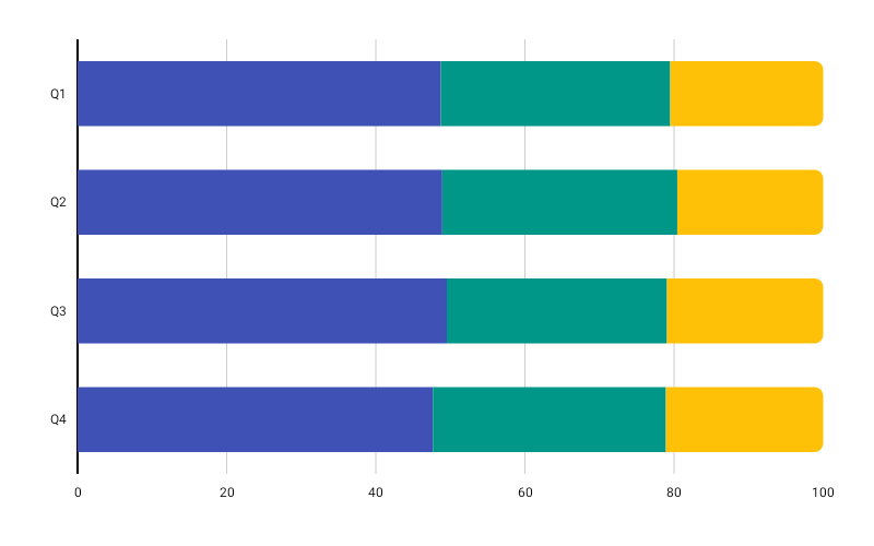 NormalizedHorizontalBarChart