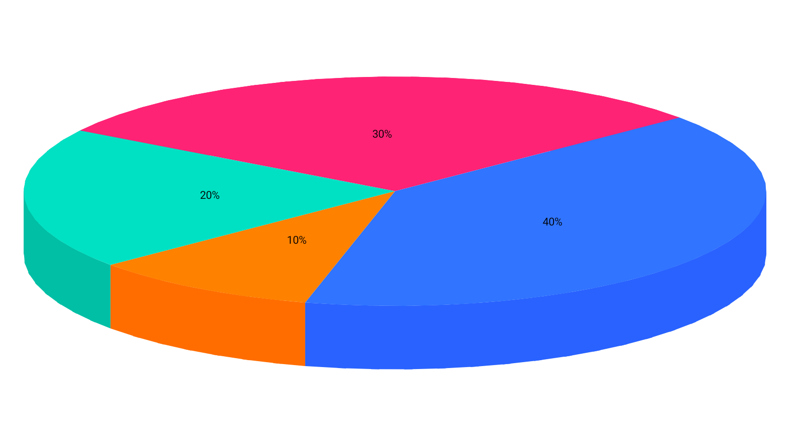 Pie3DChart