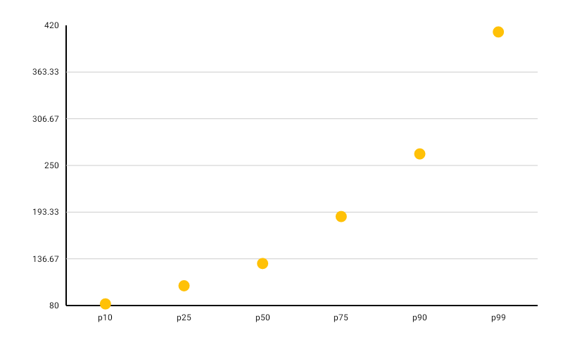 PointChart