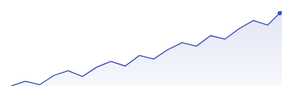 Sparkline