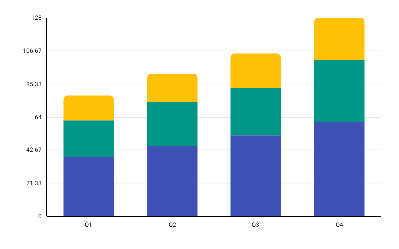 StackedBarChart