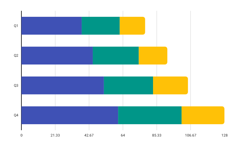 StackedHorizontalBarChart