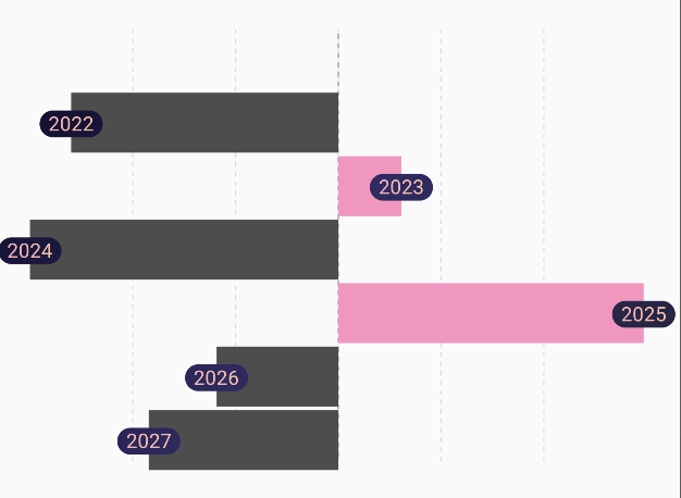 horizontalChart_01.png