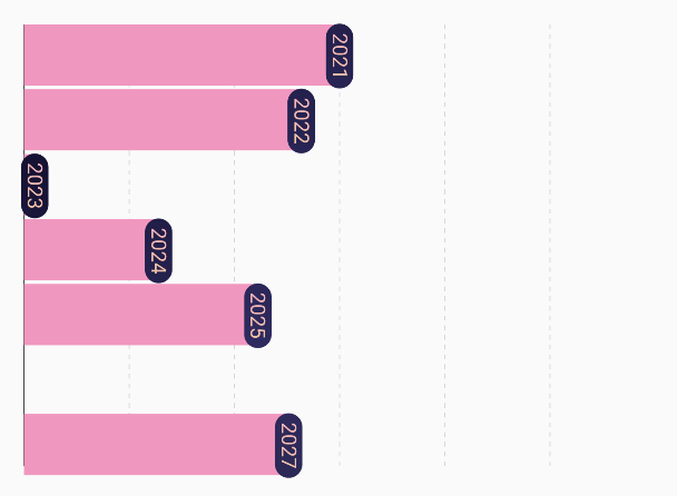 horizontalChart_02.png